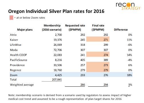 Oregon Individual Silver Plan 2016