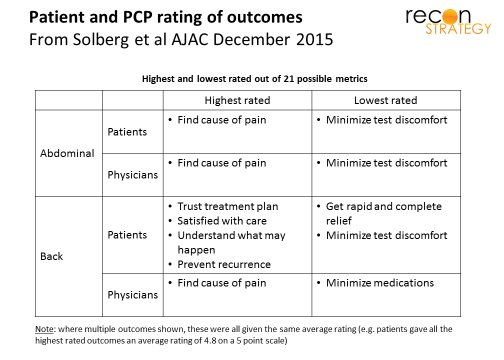 Patient and PCP rating of outcomes - 2.jpg