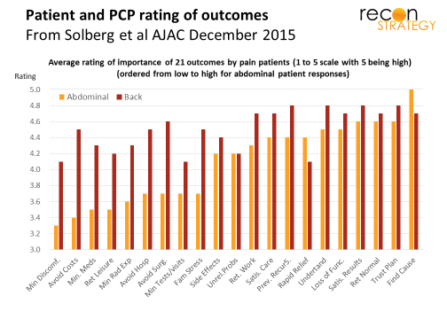 Patient and PCP rating of outcomes - 3.jpg