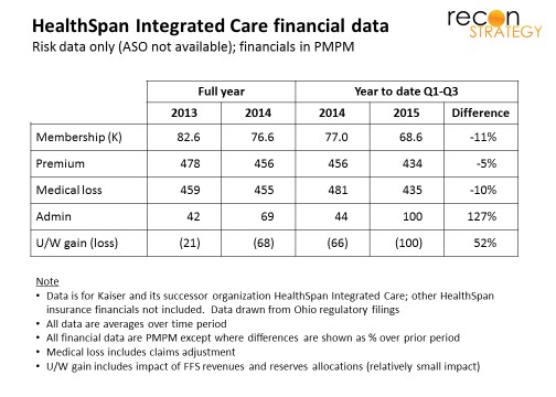 HealthSpan Integrated Care financial data