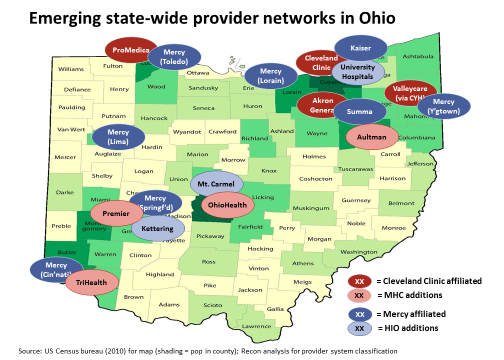 emerging stabe-wide provider networks in Ohio
