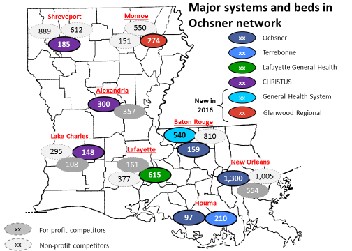 Major systems and beds in Ochsner network 2016