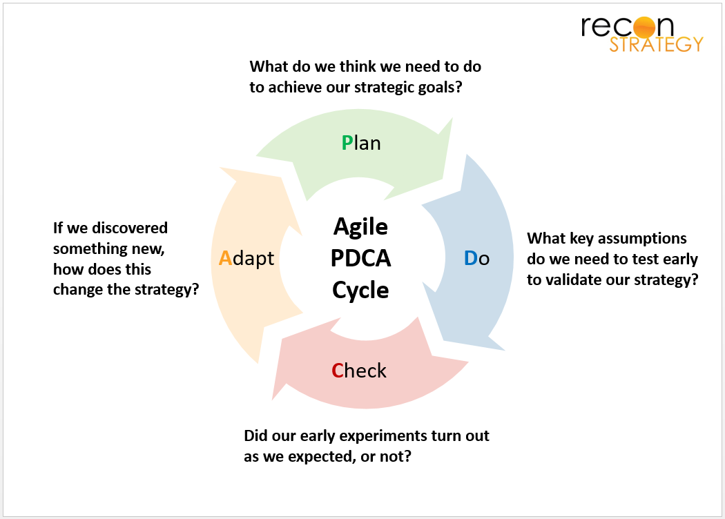 PDCA Cycle graphic 2