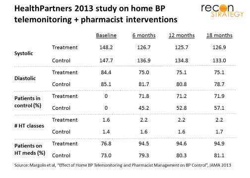 HP 2013 study on home BP TM