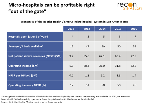 Micro-hospitals can be profitable