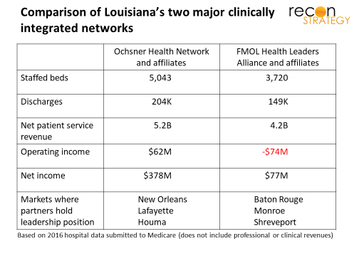 Comparison of Louisiana's two major CINs 03Jan2018