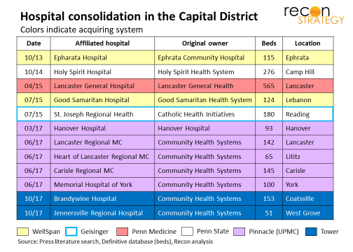 Hospital consolidation in the Capital District 17Jan2018