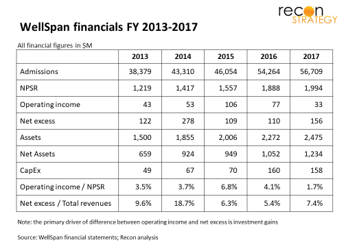 WellSpan financials FY 2013-2017 17Jan2018