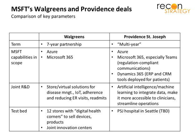 MSFT Walgreen and Providence deals