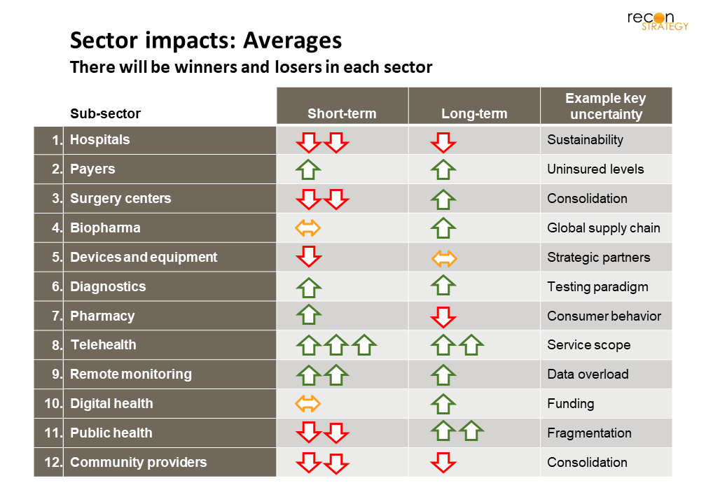 Sector impact
