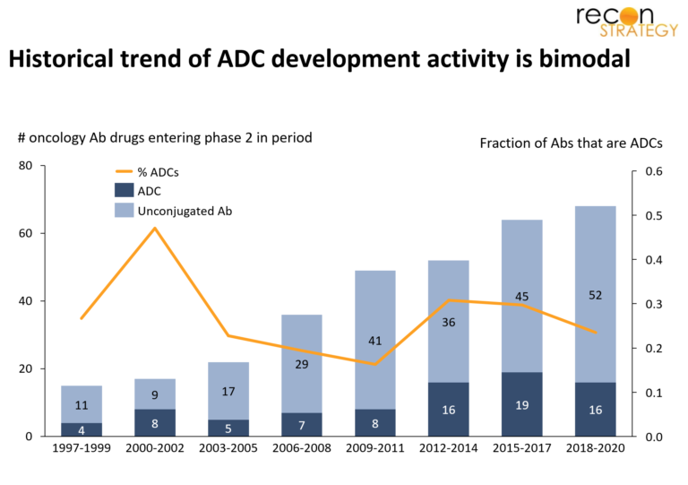 An ADC renaissance: a resurgence of antibody drug conjugates for cancer ...