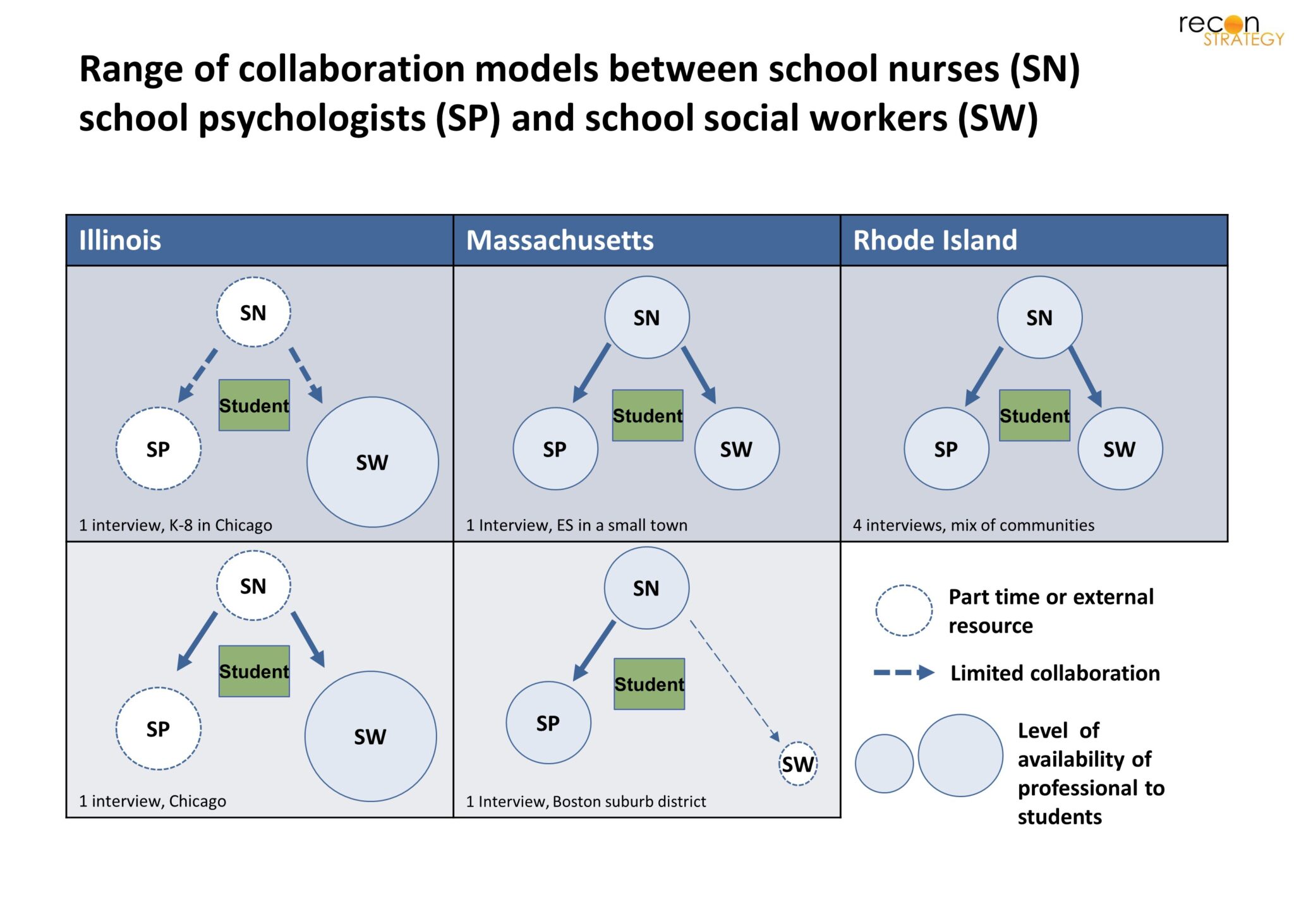 What should school nurses do (and not do)? A call for further research